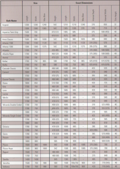 Aquarius Bath Specifications