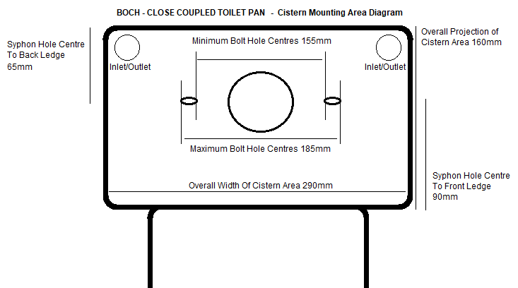 boch indian ivory pan close coupled